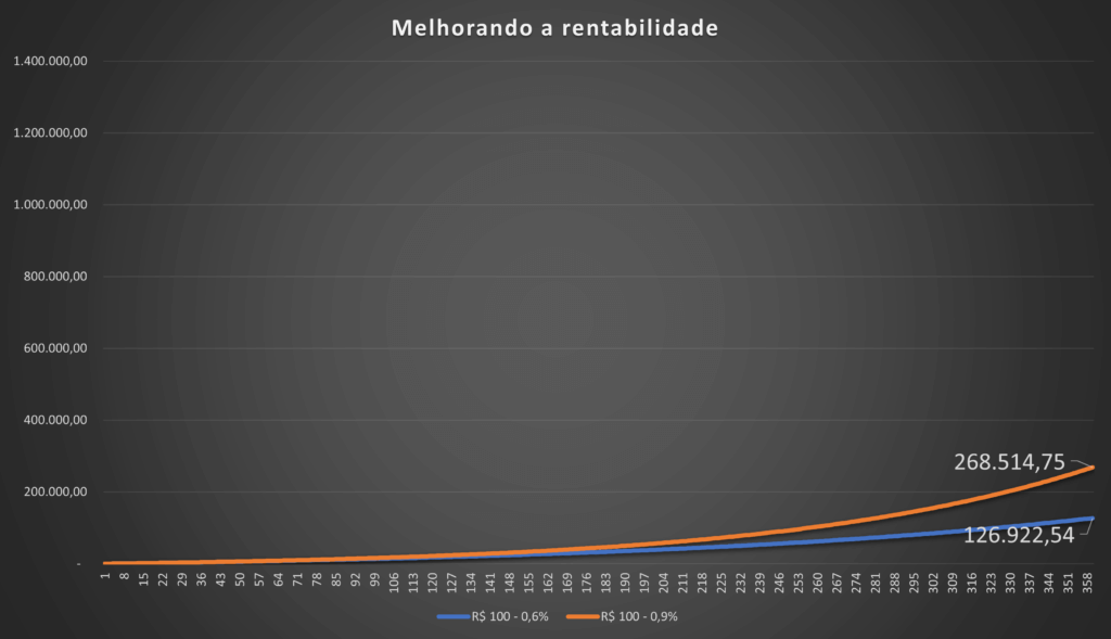 Como ficar rico