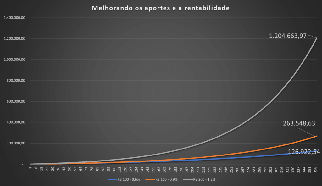 Como ficar rico